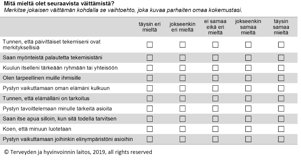 Kuvio 3: Osallisuusindikaattori.